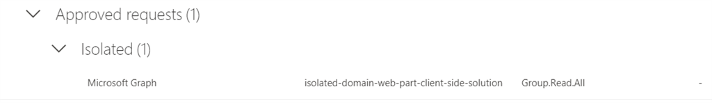 Isolated WebPart In SPFx And Its Limitation